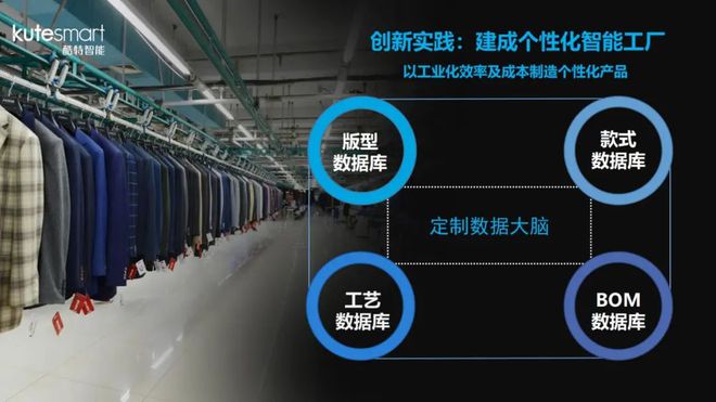 酷特科技創(chuàng)新探索 孤勇者與追光者的服裝設(shè)計(jì)
